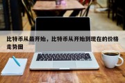 比特币从最开始，比特币从开始到现在的价格走势图
